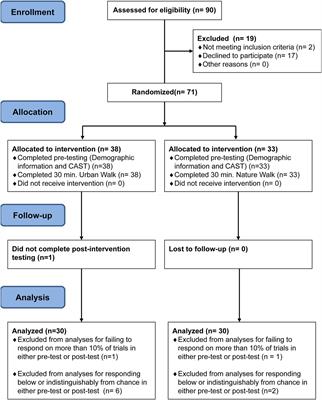 Quasi-Randomized Trial of Contact With Nature and Effects on Attention in Children